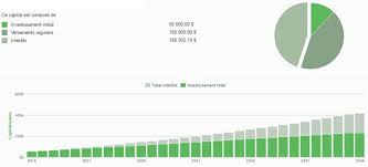 Simulateur De Rendement En Bourse Gratuit Pedagogique