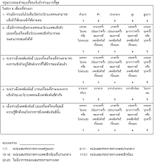 Thai Version Of 5 International Index Of Erectile Function Iief5 Download Scientific Diagram