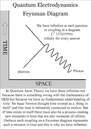 Quantum Art And Poetry June 2013