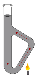 The thiele tube, named after the german chemist johannes thiele, is a laboratory glassware designed to contain and heat an oil bath. Thiele Tube Wikipedia