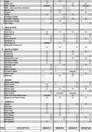 blood types food chart i have been doing it wrong all this