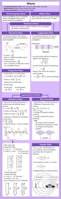 The restoring force in these waves is the. Transverse Wave And Longitudinal Wave Videos Concepts And Examples