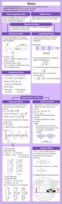 The following diagrams show examples of longitudinal and transverse waves. Transverse Wave And Longitudinal Wave Videos Concepts And Examples