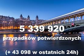 Po weekendzie jednak wprowadza kolejne obostrzenia. Aktualizacja Wtorek 20 Kwietnia Najnowszy Bilans Koronawirusa We Francji Ifrancja Francja Najnowsze Informacje Prosto Z Francji
