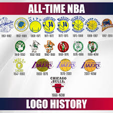 A virtual museum of sports logos, uniforms and historical items. Every Nba Team S All Time Logo History Fadeaway World