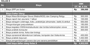 Biaya sekolah sma bpi 1 bandung. Biaya Pendidikan Penerimaan Peserta Didik Baru Ppdb Sma Smk Triguna Utama Uin Syarif Hidayatullah Jakarta
