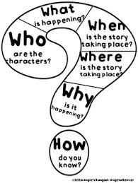 who what when where why and how anchor chart