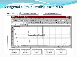 Universitas islam negeri maulana malik ibrahim malang. Tugas Projek Uas Persentasi Microsoft Excel Ppt Download
