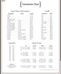 Pin By Randy Bochmeyer On Bread Machine Cooking Conversion Chart Cooking Conversion Chart Printable Cooking Conversions