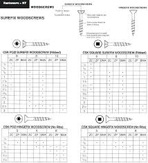 Pilot Hole Wood Screw Wood Screw Drill Size Chart Template