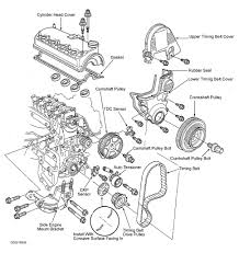 Effectively read a wiring diagram, one provides to know how the particular components within the system operate. Honda Crv Engine Diagram Unlimited Wiring Diagram 2004 Honda Cr V Engine Diagram 2003 Honda Crv Engine Diagram Honda Civic Engine Honda Civic Honda Civic Parts