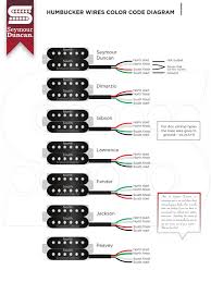 Once you know which wire is north start and finish, and south start and finish, then you can refer to the humbucker circuit diagrams at guitarelectronics.com. Humbucker Wires Color Code Diagram Pdf