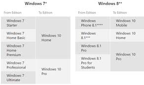 Windows 10 Edition Comparison Peakup