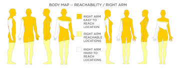 Where It Body Maps Clint Zeagler