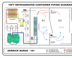 Gambar reefer container refrigeration cycle