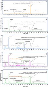 We did not find results for: Identifying Vocs In Exhibition Cases And Efflorescence On Museum Objects Exhibited At Smithsonian S National Museum Of The American Indian New York Springerlink