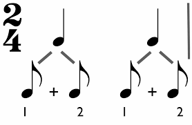 Had to return the record since not replacement was available. Time Signatures Meters Everything You Need To Know School Of Composition