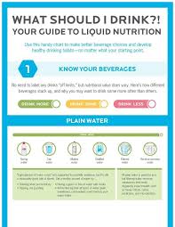 Precision Nutrition Infographics Free Downloads For Health And Fitness Pros In 2020 Nutrition Infographic Precision Nutrition Precision Nutrition Coaching