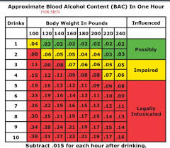 Bac Chart Male Smart Serve Prosvsgijoes Org