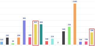 Vaadin Flow Chart Data Series Unique Color Issue 417