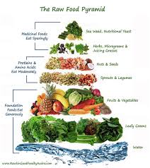 7 Day Raw Food Challenge Are You In Brown Vegan