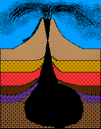 Zircon incorporates uranium and thorium atoms into its crystalline structure, but strongly rejects lead. Potassium Argon Dating