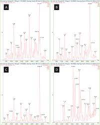 Hplc Ms Analysis Of Ethanol Extracts From Cottonseeds Hplc Uv Ms Download Scientific Diagram