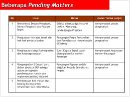 Paparan Kepala Bapel Brr Nad Nias Ppt Download