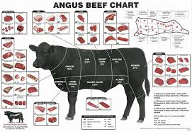 Black Angus Beef Chart