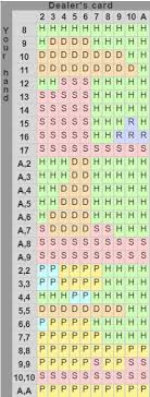 Blackjack Cheat Sheet Easy As 1 2 3