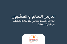 الدرس السابع والعشرون الخمس مستويات التي يمر بها كل مضارب في تجارة العملات