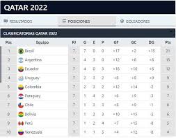 Eliminatórias da copa do mundo de 2022. Zhukq6467j8vmm