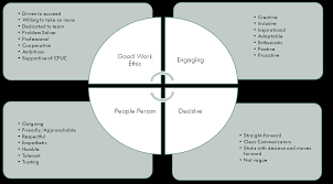 other characteristics welcome to supervisor onboarding