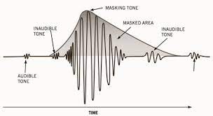 mp3 encoding lossy compression