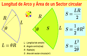 Matemáticas - Longitud de Arco y Área de un Sector circular. | Facebook