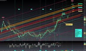 Now cryptocurrencies join the list through tradestation crypto. Gepn0pcq7c191m
