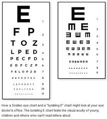 Refractive Error Dr Rajiv Desai