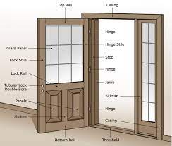 Maybe you would like to learn more about one of these? Installing New Mobile Home Doors Is A Smart Investment Custom Interior Doors Mobile Home Doors Custom Exterior Doors