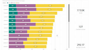 Stacked Bar Chart By Akvelon