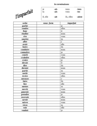 french imperfect tense verb chart