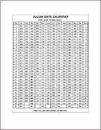 Todays Julian Date 2017 Premieredance Calendar Template In 2021 Printable Calendar Template Calendar Calendar Template