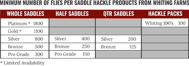 Whitings Olympic Grading System Whiting Farms