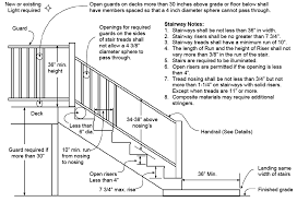 Most building codes require handrails for exterior stairs to be between 34 inches and 38 inches. Https Www Piercecountywa Gov Documentcenter View 4404 Residential Exterior Stairs Decks Bulletin 3