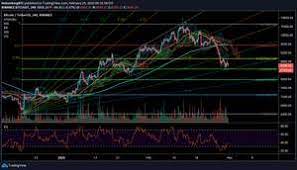 If i start with 5000 how much can i make in a month. Bitcoin Kampft Um 10 000 Dollar Letzte Chance Zum Einstieg 10000 Bitcoin Dollar Nach Naira