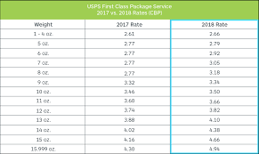 55 true to life current postal rates chart 2019