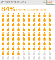 Infographics Chart In Excel Part 1 Goodly