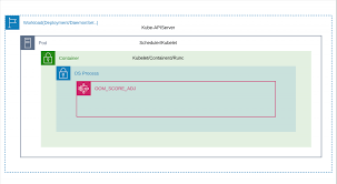Tow it home, fill it up and bring it back. Who Murdered My Lovely Prometheus Container In Kubernetes Cluster Line Engineering