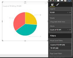 5 tips for powerbi data and analytics with dustin ryan