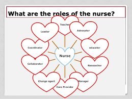 History in 1953, dorothy sutherland, an official with the u.s. 49 Happy Nurses Day 2019 Quotes Inspirational Quotes