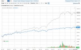 Rt quote | last nasdaq . Nio Nio Vs Xpeng Xpev Which Of These Electric Vehicle Stocks Is A Better Buy Nasdaq